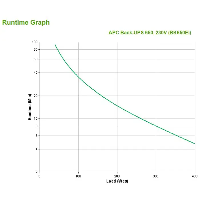 apc-back-ups-cs-650-ups-400-watt--64774-wlononwcrdyzn.webp