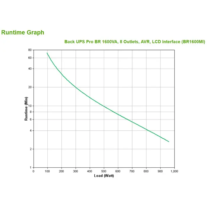 apc-back-ups-pro-br1600mi-ups-960-18440-wlononwcrdzca.webp