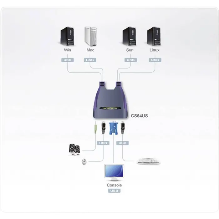 aten-4-port-usb-vga-kvm-switch-with-audio-3091-sewateprm0086.webp