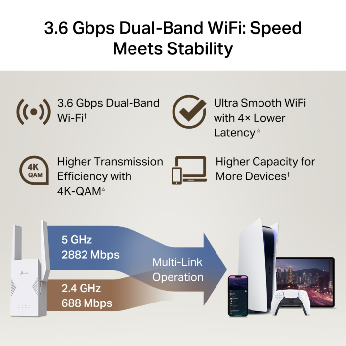 be3600-wi-fi-7-range-extender-63775-e0019224.webp