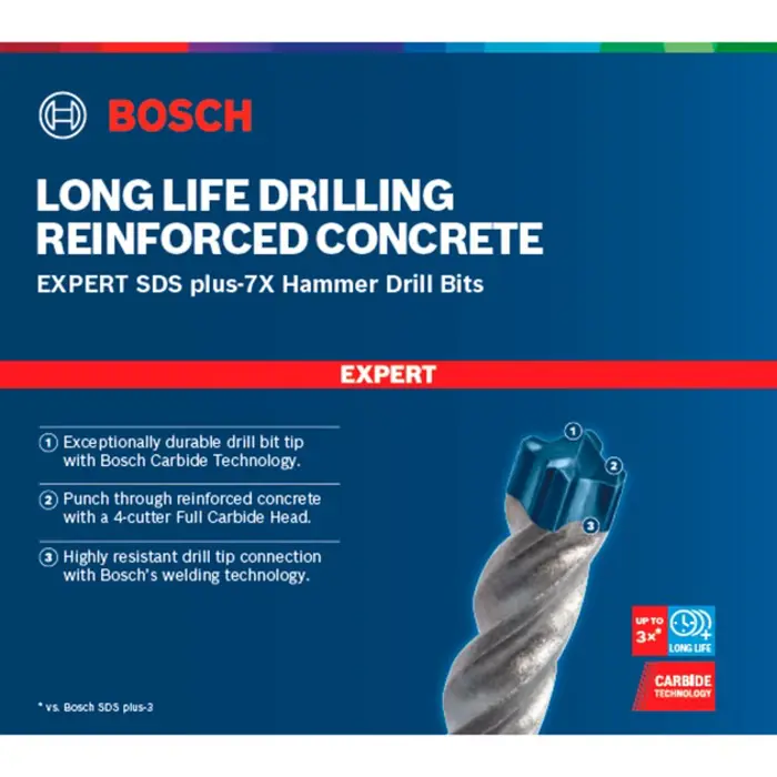 bosch-expert-hammer-drill-sds-plus-7x-14mm-working-length-55-85654-2608900125-w.webp