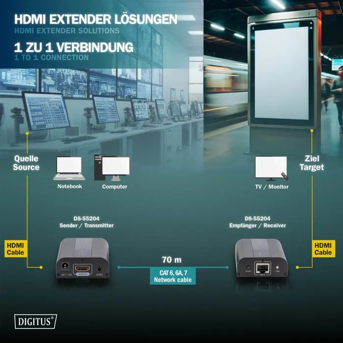 digitus-4k-hdmi-extender-set-4k60hz-hdmi-extension-41655-ds-55204-w.webp