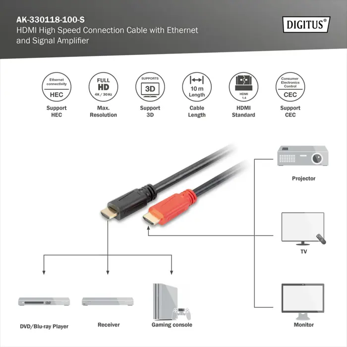digitus-hdmi-high-speed-connection-cable-with-ethernet-and-s-43611-ak-330118-100-s-w.webp