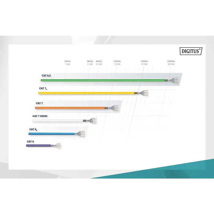 digitus-professional-cat7-sftp-installation-cable-simplex-dc-19518-dk-1743-vh-1-w.webp