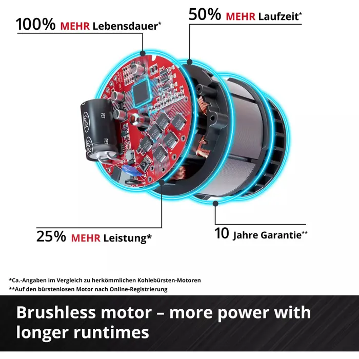 einhell-cordless-high-pressure-cleaner-hypresso-36105-redbla-41650-4140160-w.webp