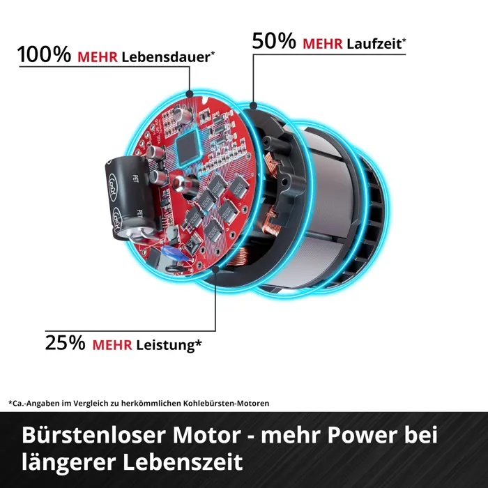 einhell-power-x-change-akku-laubsauger-venturro-18210-kit-18-40326-4326820-w.webp