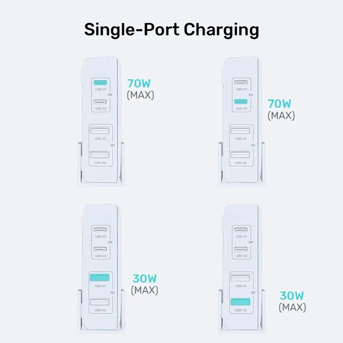 gan-network-charger-unitek-p1228abk01-eu-70w-2x-usb-c-2x-usb-3400-ladutksic0023.webp