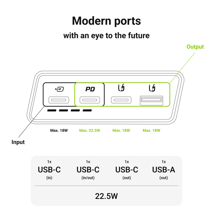 green-cell-gc-powerplay-20s-powerbank-20000mah-225w-pd-usb-c-31165-67653.webp
