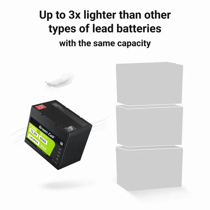 green-cell-lfpgc12v60ah-ups-battery-lithium-iron-phosphate-l-31571-zsigceaku0058.webp