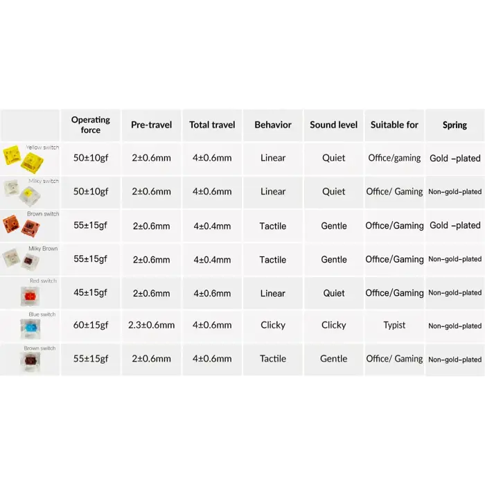 keychron-gateron-cap-v2-golden-yellow-switch-set-key-switche-63967-g32-w.webp