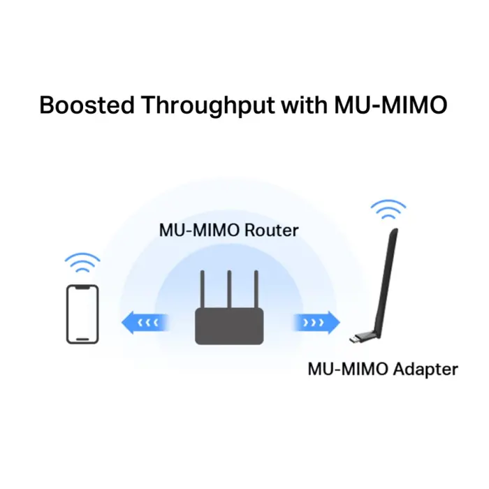 mercusys-ac1300-high-gain-wireless-dual-band-usb-adapter-57216-ma30h.webp