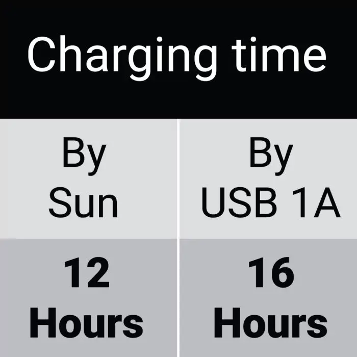 sandberg-solar-6-panel-powerbank-20000-mah-solarna-prenosna--32789-e0011251.webp