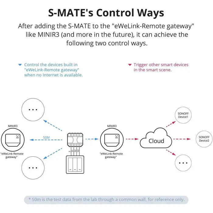 sonoff-smart-switch-for-use-with-mini-r3-65879-e0011583.webp