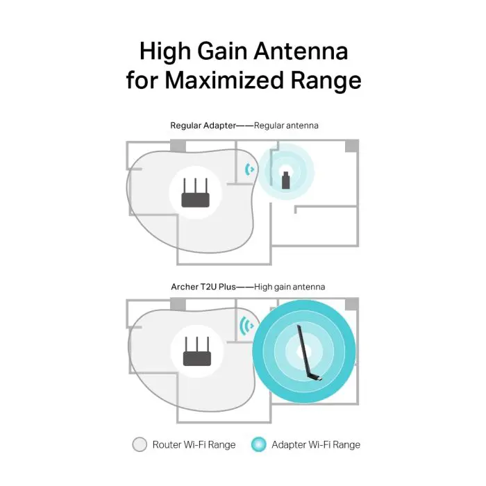 tp-link-archer-t2u-plus-600mbps-dual-band-wireless-usb-netwo-97692-e0012574.webp