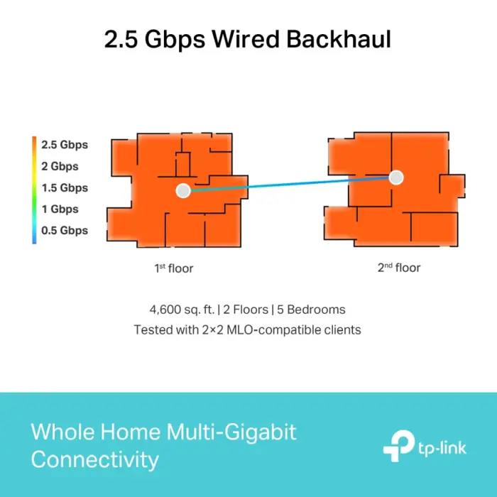 tp-link-be9300-whole-home-mesh-wi-fi-7-system-tri-band-67534-decobe653-pack-ls.webp