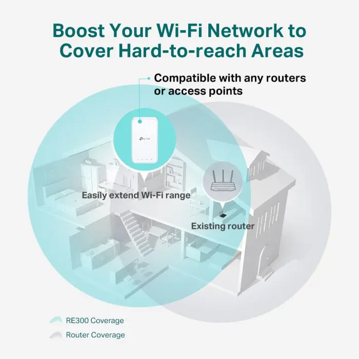 tp-link-re300-1200mbps-mesh-wifi-range-extender-57516-e0012688.webp