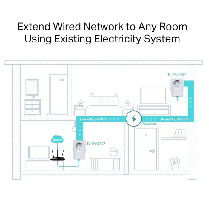 tp-link-tl-pa4010p-kit-av600-powerline-adapter-with-socket-60451-e0012743.webp
