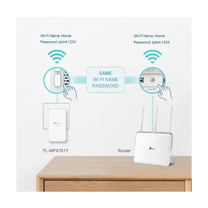 tp-link-tl-wpa7517-kit-av1000-gigabit-powerline-wi-fi-ac-ada-87743-e0012820.webp