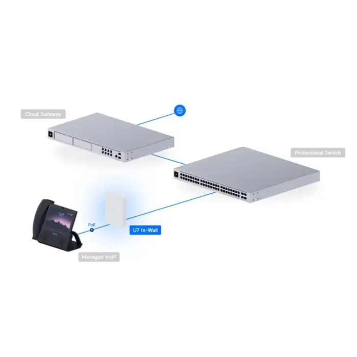 ubiquiti-u7-iw-in-wall-pristupna-tocka-8484-70182.webp