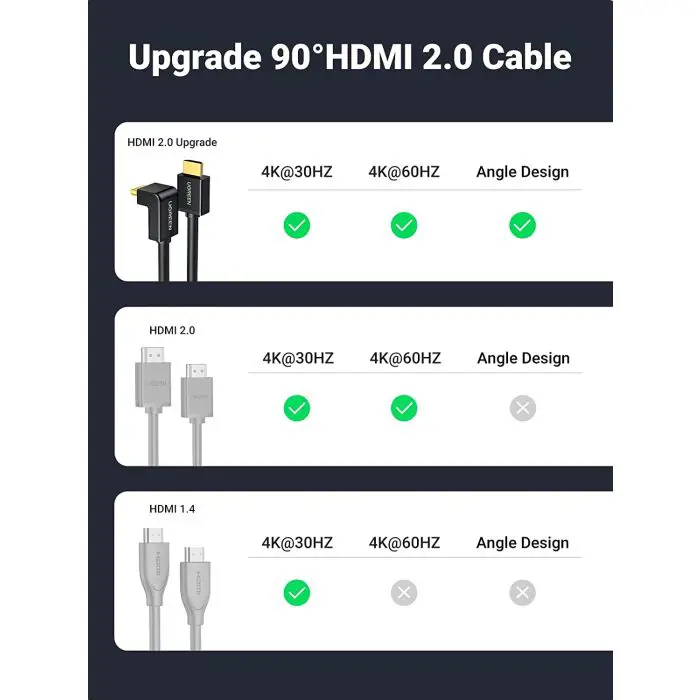 ugreen-angled-hdmi-cable-4k-2m-92676-e0013426.webp