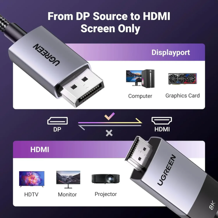 ugreen-cable-displayport-to-hdmi-8k60hz-1m-53954-e0013979.webp