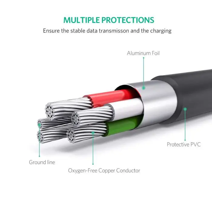 ugreen-cable-usb-a-to-mini-usb-1m-polybag-34466-e0013445.webp
