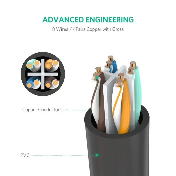 ugreen-cable-utp-extension-cat-6-2m-polybag-229-e0013499.webp