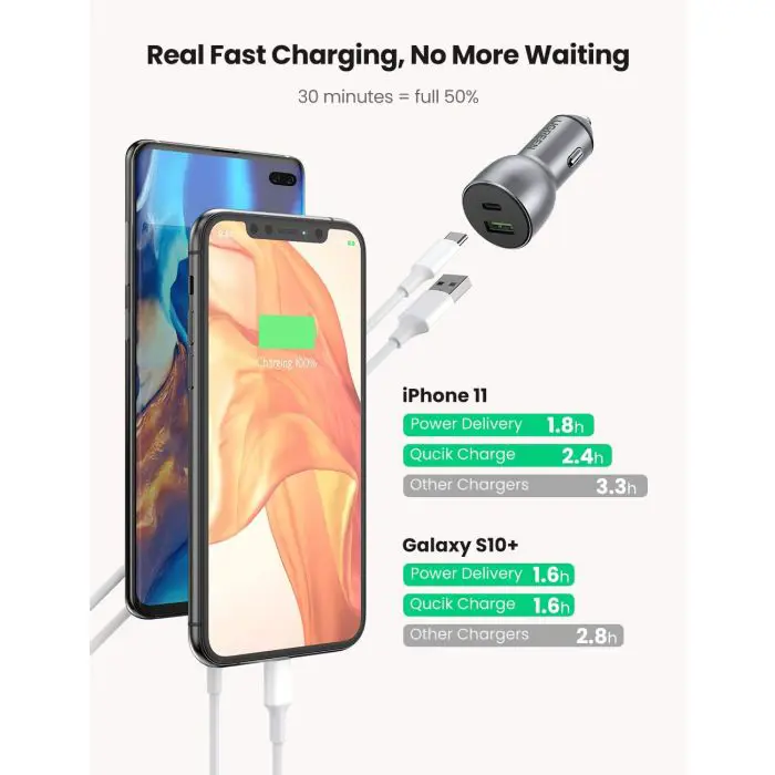 ugreen-car-charger-usb-usb-c-pd-36w-gray-box-83294-e0013915.webp