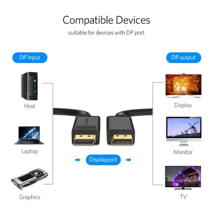 ugreen-displayport-12-cable-15m-polybag-63209-e0013437.webp