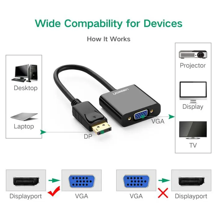 ugreen-displayport-to-vga-adapter-box-55317-e0013571.webp