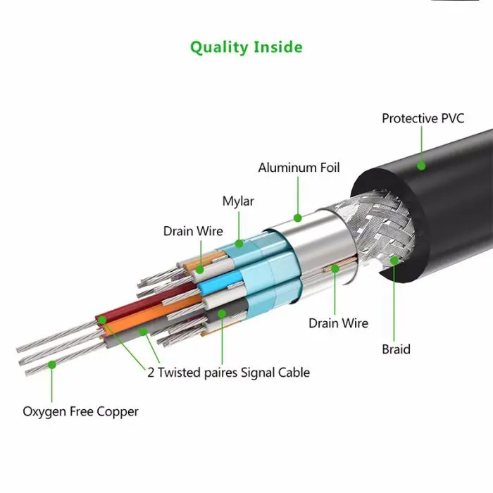 ugreen-dvi-24-1-m-to-m-cable-3m-polybag-35030-e0013502.webp