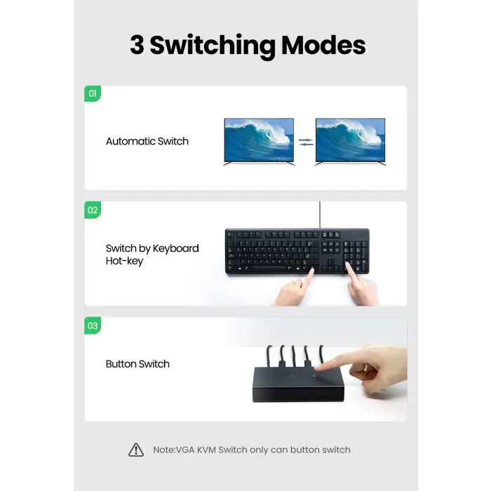 ugreen-hdmi-2x1-kvm-switch-box-45055-e0013828.webp