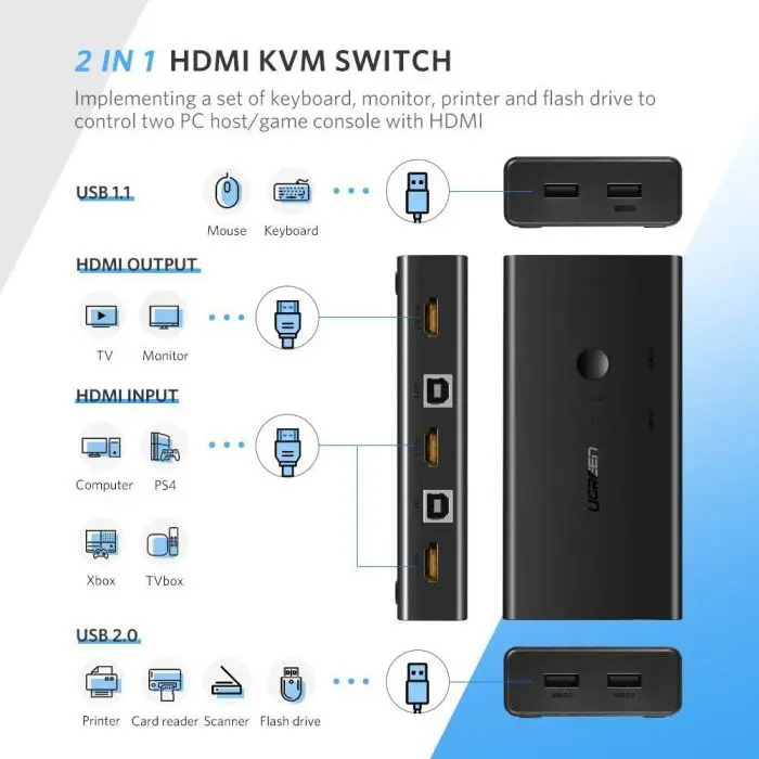 ugreen-hdmi-2x1-kvm-switch-box-65640-e0013828.webp