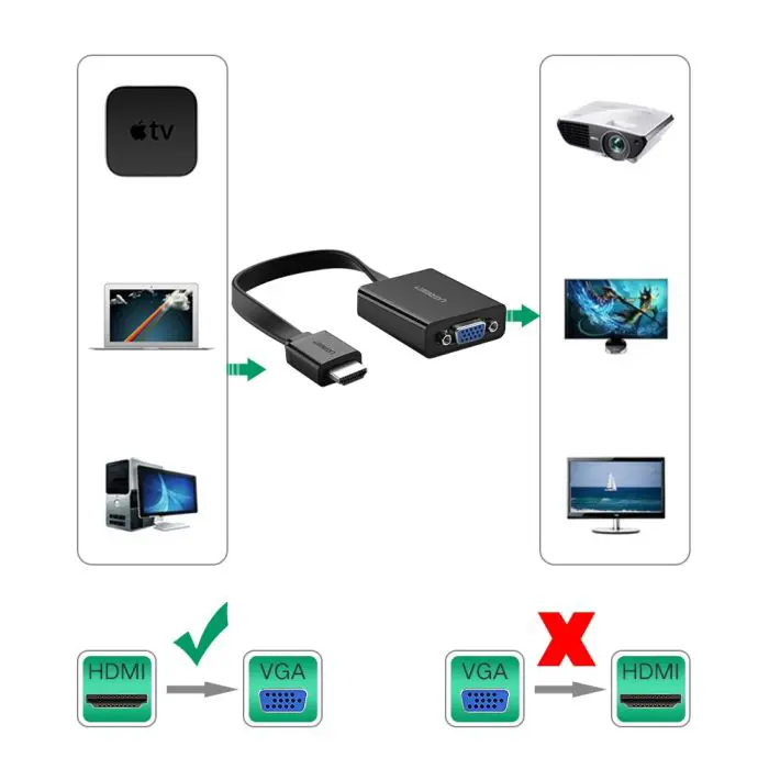 ugreen-hdmi-to-vga-35mm-audio-microusb-converter-black-box-4658-e0013718.webp