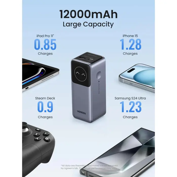 ugreen-nexode-prijenosni-punjac-powerbank-12000mah-100w-brzo-18151-67948.webp