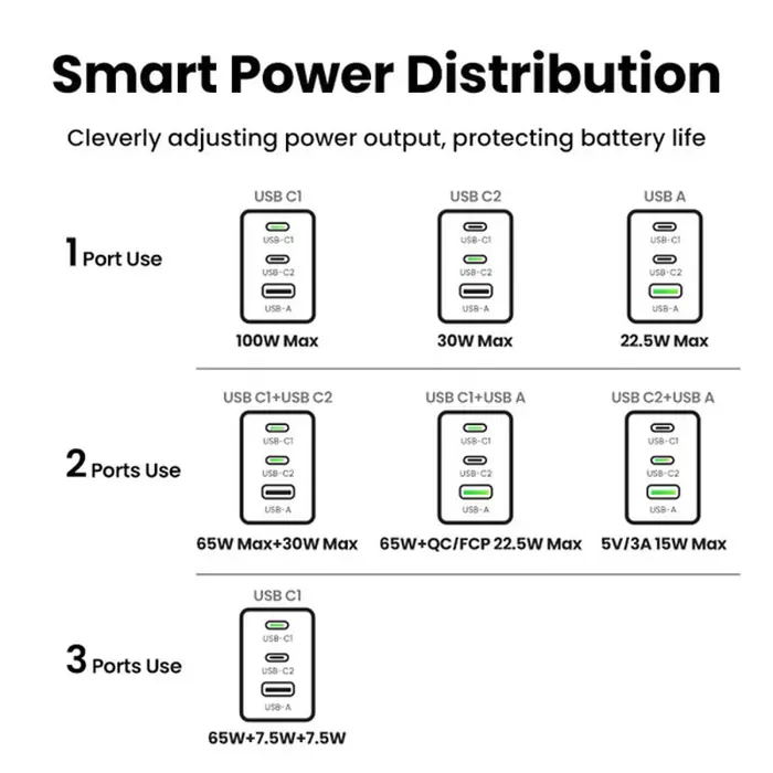 ugreen-nexode-pro-mini-fc-100w-2x-usb-c-usb-a-usb-c-kabel-ga-67098-67349.webp