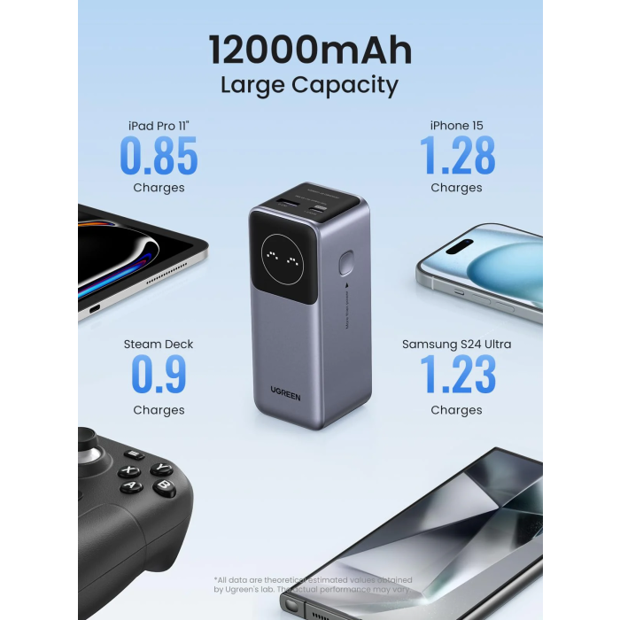 ugreen-portable-rechargeable-battery-12000mah-100w-65371-e0013698.webp