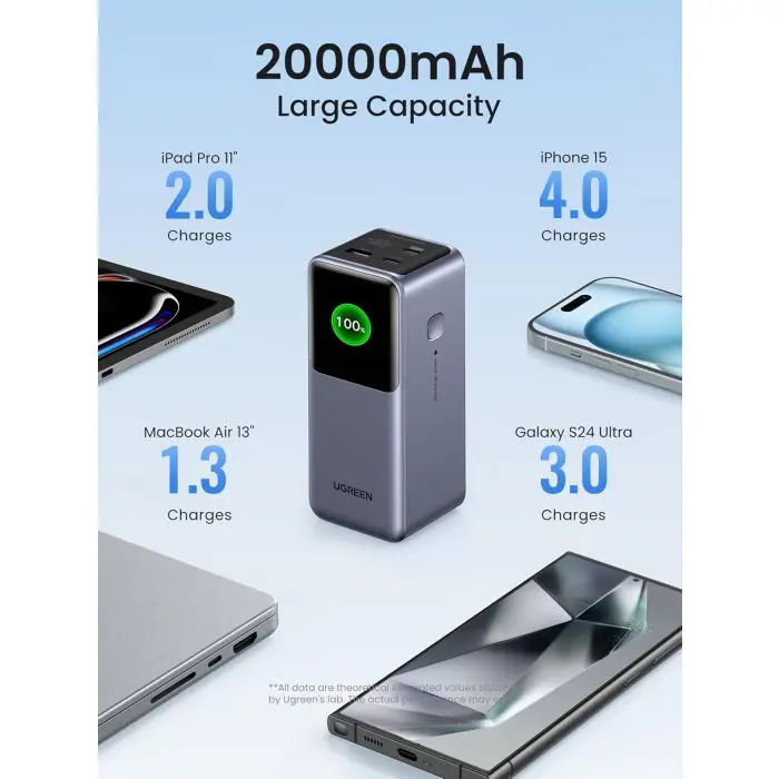 ugreen-portable-rechargeable-battery-20000mah-130w-with-smar-22215-e0013696.webp