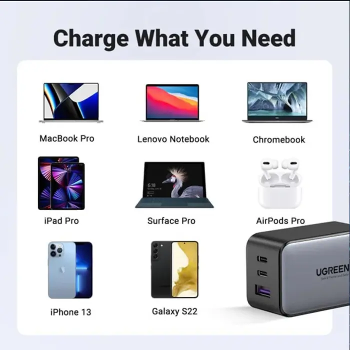ugreen-zidni-punjac-65w-1xusb-a-2xusb-c-gan-ii-tech-qc40-pd3-72970-66425.webp
