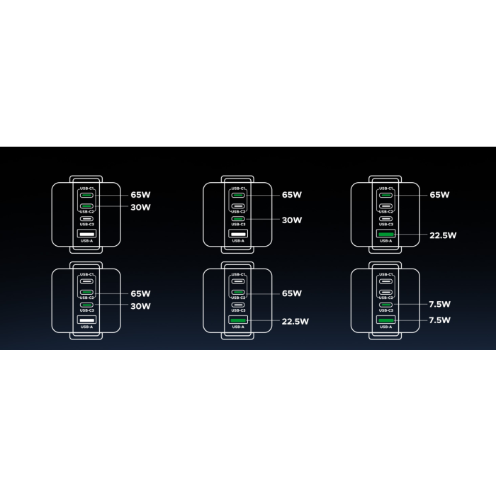 ungreen-uno-charger-100w-with-four-connections-26929-e0017525.webp
