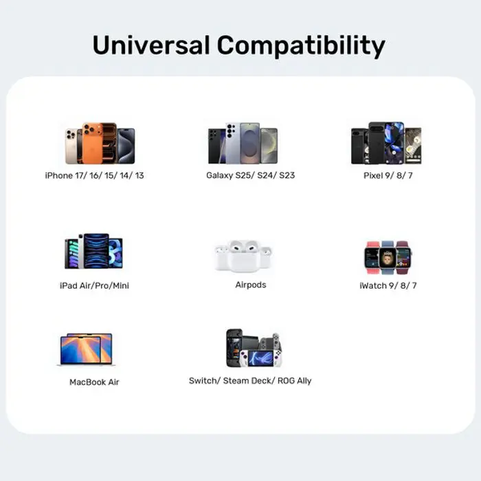 unitek-wall-charger-2x-gan-45w-2xusb-c-pd-30-qc-40053-ladutksic0040.webp